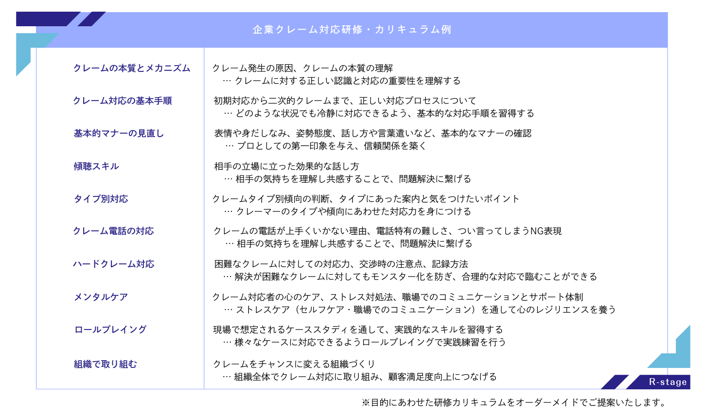 R-stage 接遇マナー研修