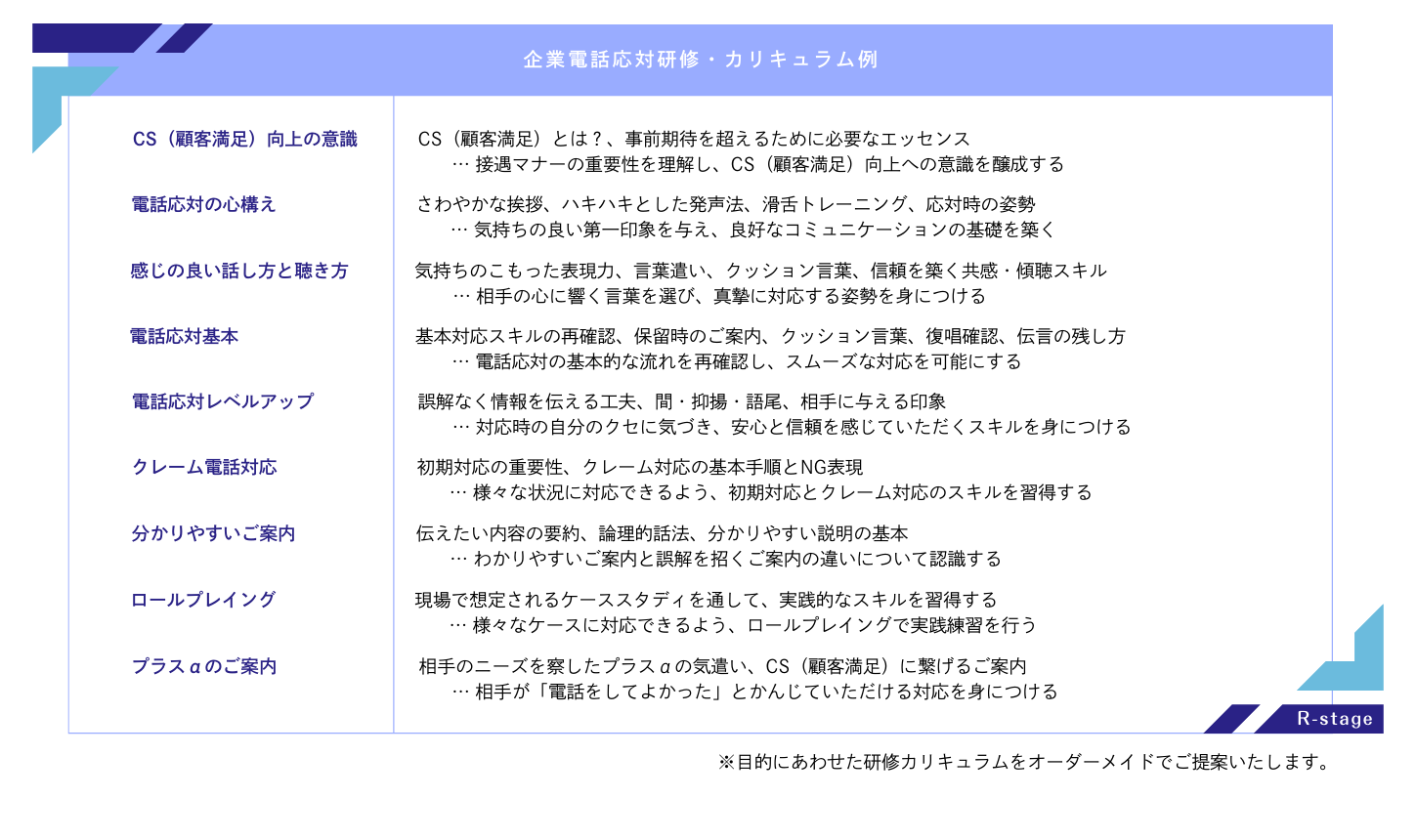 R-stage 接遇マナー研修