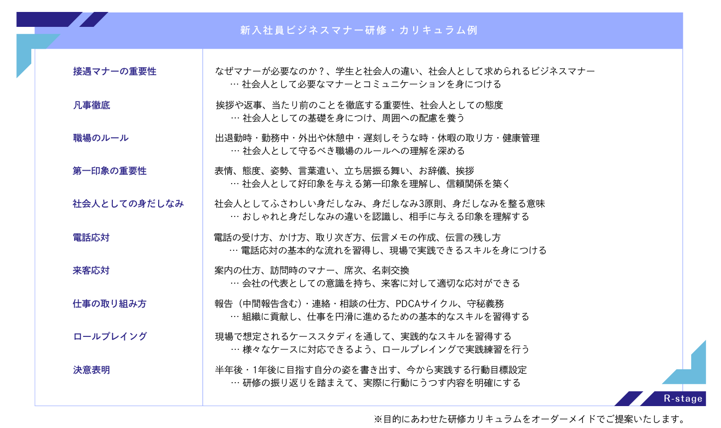 R-stage 接遇マナー研修