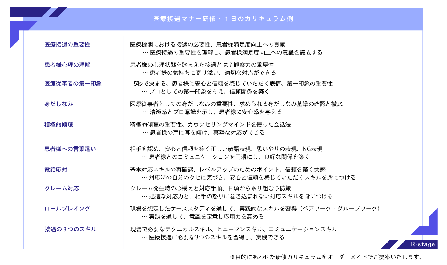 R-stage 接遇マナー研修