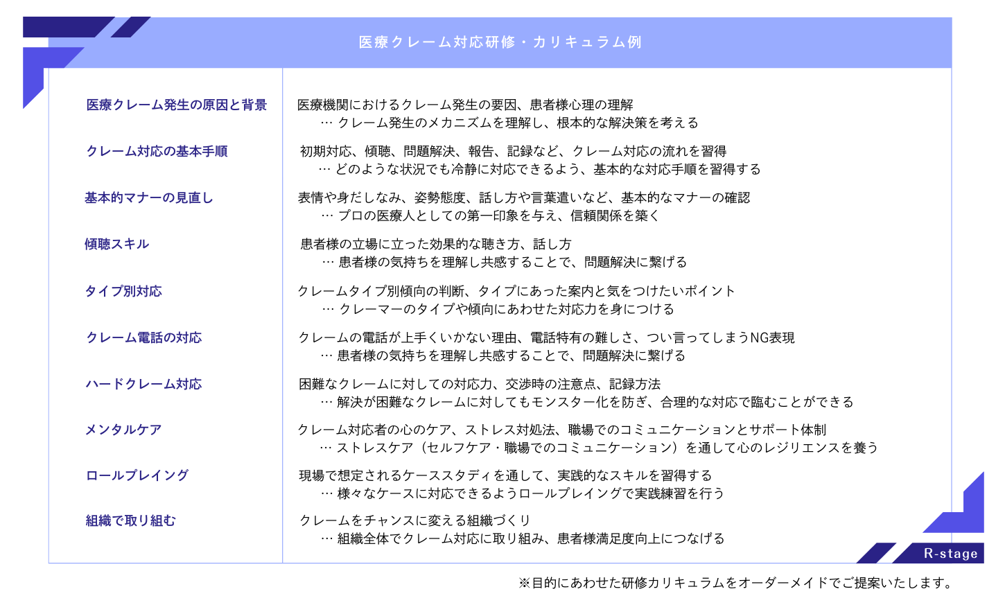 R-stage 接遇マナー研修