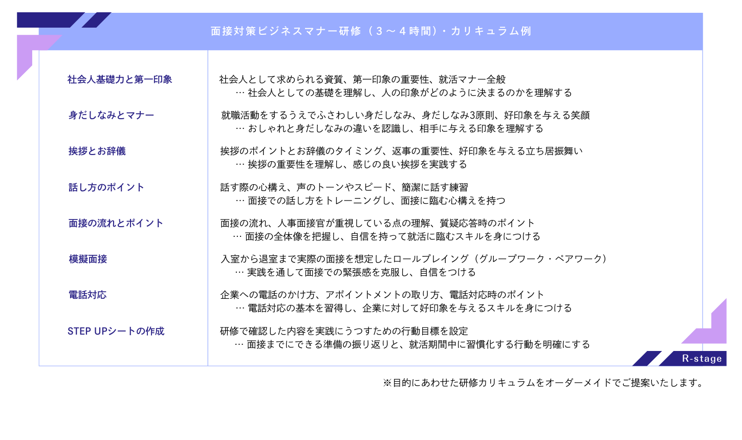 R-stage 接遇マナー研修