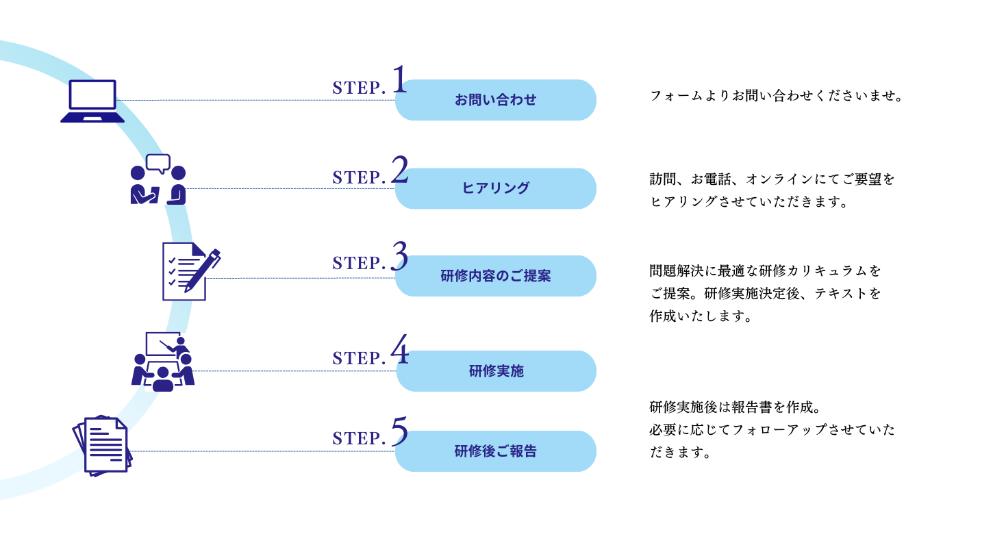 R-stage 接遇マナー研修